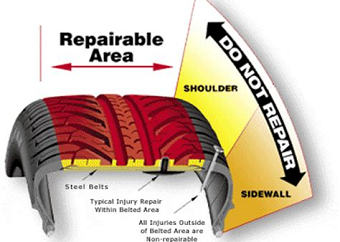 Mobile Tire Repair